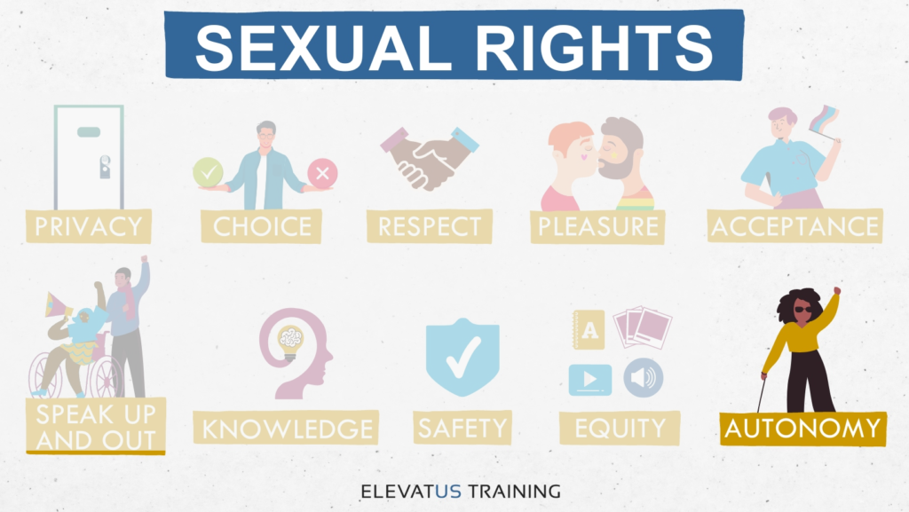 Graphic image showing all Sexual Rights, with Privacy highlighted. Graphic image showing all Sexual Rights, with Privacy highlighted.